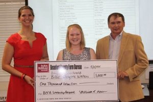 Beaufort SC Farm Bureau: Advocacy & Local Farming Support | The Conscious Farmer | Sustainable Agriculture for a Healthier Planet
