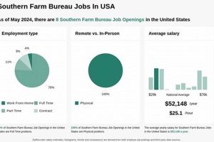 Farm Bureau Jobs: Your Career Opportunities Today! | The Conscious Farmer | Sustainable Agriculture for a Healthier Planet