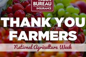 Your Guide to NC Farm Bureau Spindale NC Services & Benefits | The Conscious Farmer | Sustainable Agriculture for a Healthier Planet