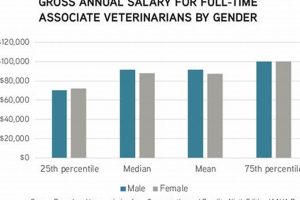 Farm Animal Vet Salary: Your Earnings + Career Path The Conscious Farmer | Sustainable Agriculture for a Healthier Planet Farm Animal Vet Salary: Your Earnings + Career Path | The Conscious Farmer | Sustainable Agriculture for a Healthier Planet