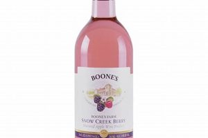 Berry Bliss: Snow Creek Berry Boones Farm - A Sweet Treat! | The Conscious Farmer | Sustainable Agriculture for a Healthier Planet