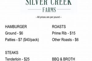 Silver Creek Farms | The Conscious Farmer | Sustainable Agriculture for a Healthier Planet