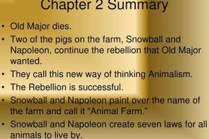 Animal Farm: Chapter 2 Summary + Key Insights | The Conscious Farmer | Sustainable Agriculture for a Healthier Planet