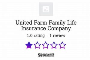 Get Farm Family Life Insurance: Find a Number + Guide | The Conscious Farmer | Sustainable Agriculture for a Healthier Planet
