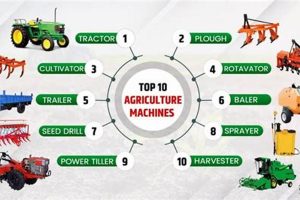 Your Guide to Canby Farm Equipment: Benefits & Tips | The Conscious Farmer | Sustainable Agriculture for a Healthier Planet