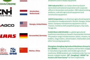 Top Brands of Farm Equipment: Your Guide & More | The Conscious Farmer | Sustainable Agriculture for a Healthier Planet