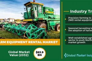 Rent Farm Equipment: Top Farm Equipment Rental Near You! | The Conscious Farmer | Sustainable Agriculture for a Healthier Planet