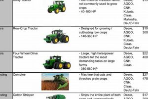 Understanding Farm Equipment Value: Appraisal &amp; More | The Conscious Farmer | Sustainable Agriculture for a Healthier Planet