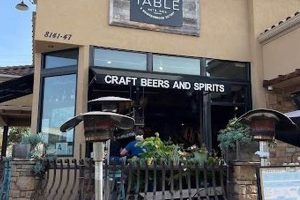 La Mesa's Farm Fresh Table: Local Eats &amp; More | The Conscious Farmer | Sustainable Agriculture for a Healthier Planet