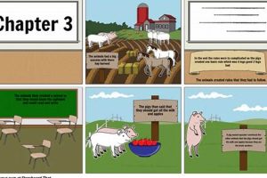 Animal Farm Chapter 3 Summary: Key Events & Analysis | The Conscious Farmer | Sustainable Agriculture for a Healthier Planet