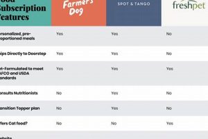 Elevated vs. Fresh: Pets Table vs. Farmer's Dog? Guide | The Conscious Farmer | Sustainable Agriculture for a Healthier Planet
