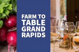 Discover Farm-to-Table Grand Rapids: Local & Delicious! | The Conscious Farmer | Sustainable Agriculture for a Healthier Planet