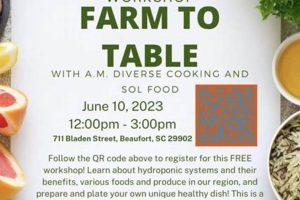 Georgia's Fresh: Farm to Table Culinary Arts Guide | The Conscious Farmer | Sustainable Agriculture for a Healthier Planet