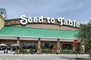 A Guide to Farm-Fresh Dining: Farm to Table Naples FL Guide | The Conscious Farmer | Sustainable Agriculture for a Healthier Planet