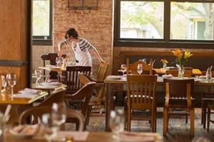 Rochester's Best Farm-to-Table Restaurants in NY - Local Eats! | The Conscious Farmer | Sustainable Agriculture for a Healthier Planet