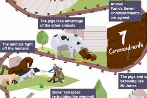 Animal Farm: Chapter 10 Summary & Analysis [Ending] | The Conscious Farmer | Sustainable Agriculture for a Healthier Planet