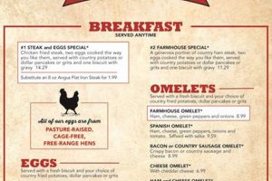 Discover Local Farm House Menu Ideas + Recipes | The Conscious Farmer | Sustainable Agriculture for a Healthier Planet