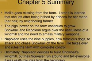 Animal Farm: Chapter 5 Summary - Power & Betrayal | The Conscious Farmer | Sustainable Agriculture for a Healthier Planet