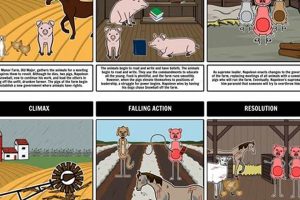 Get Animal Farm Summary PDF Now: Fast & Free! | The Conscious Farmer | Sustainable Agriculture for a Healthier Planet