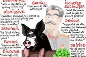 Animal Farm: Napoleon's Quotes & Power (Analysis) | The Conscious Farmer | Sustainable Agriculture for a Healthier Planet