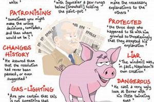 Squealer's Lies: Animal Farm Quotes Explained | The Conscious Farmer | Sustainable Agriculture for a Healthier Planet