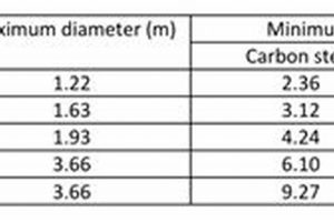 Guide: Farm Fuel Tank Thickness Chart + Safety Tips | The Conscious Farmer | Sustainable Agriculture for a Healthier Planet