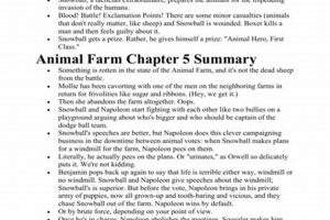 Animal Farm Ch 4: A Quick Summary [Key Events] | The Conscious Farmer | Sustainable Agriculture for a Healthier Planet