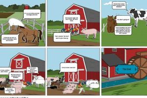 Animal Farm Chapter 7 Summary: Cruelty & Control | The Conscious Farmer | Sustainable Agriculture for a Healthier Planet