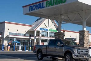 Find Royal Farms Cerca De Mi: Your Ultimate Guide & More! | The Conscious Farmer | Sustainable Agriculture for a Healthier Planet