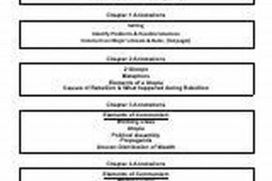 Guide to Animal Farm Annotations: Analysis & Insights | The Conscious Farmer | Sustainable Agriculture for a Healthier Planet
