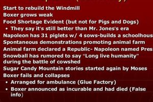 Animal Farm: Chapter 9 Summary, Analysis & Key Facts | The Conscious Farmer | Sustainable Agriculture for a Healthier Planet