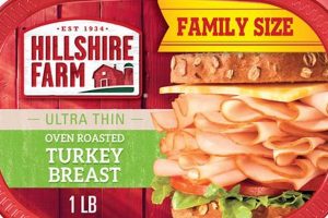 Buy Hillshire Farms Turkey Slices: Deals & Recipes! | The Conscious Farmer | Sustainable Agriculture for a Healthier Planet