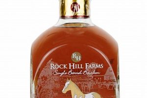 Discover Rockhill Farms: Sustainable Local Farming | The Conscious Farmer | Sustainable Agriculture for a Healthier Planet