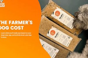 Farmer's Dog Cost: Is It Worth It? + Alternatives | The Conscious Farmer | Sustainable Agriculture for a Healthier Planet