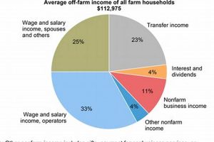 From Farm Household to Thriving Farming Business | The Conscious Farmer | Sustainable Agriculture for a Healthier Planet