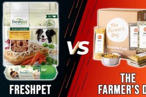 Fresh Face-Off: Freshpet vs Farmer's Dog - Which Wins? | The Conscious Farmer | Sustainable Agriculture for a Healthier Planet