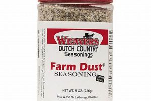 Unlock Farm Flavor: Dust Seasoning & Recipes | The Conscious Farmer | Sustainable Agriculture for a Healthier Planet