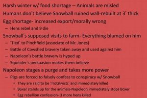 Animal Farm Chapter 7 Summary: Descent Into Tyranny | The Conscious Farmer | Sustainable Agriculture for a Healthier Planet