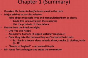 Animal Farm: Chapter 1 Summary &amp; Key Takeaways | The Conscious Farmer | Sustainable Agriculture for a Healthier Planet