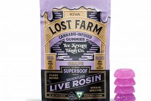 Discover Lost Farm Gummies: The Farming Delight! | The Conscious Farmer | Sustainable Agriculture for a Healthier Planet