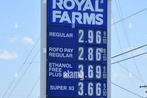 Royal Farms Gas Prices: Latest Deals & Savings | The Conscious Farmer | Sustainable Agriculture for a Healthier Planet