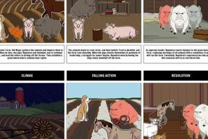 Unveiling Animal Farm's Setting: A Fictional Locale | The Conscious Farmer | Sustainable Agriculture for a Healthier Planet