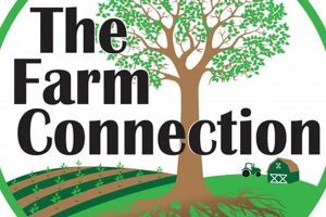 Boost Your Farm Connection Today: Grow Local | The Conscious Farmer | Sustainable Agriculture for a Healthier Planet