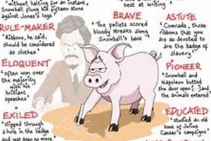 Animal Farm: Best Snowball Quotes & Analysis | The Conscious Farmer | Sustainable Agriculture for a Healthier Planet
