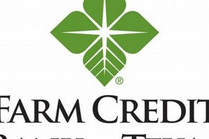 Texas Farm Credit Bank: Loans & Rural Texas Support | The Conscious Farmer | Sustainable Agriculture for a Healthier Planet