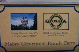 Visit Historic Mabry Farm: A Farming Heritage Gem | The Conscious Farmer | Sustainable Agriculture for a Healthier Planet
