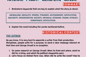 Unlock: Animal Farm Reading Level Guide + More! | The Conscious Farmer | Sustainable Agriculture for a Healthier Planet