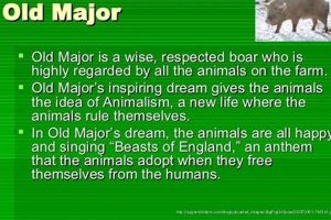 Animal Farm's Old Major: Inspiration & NYT Analysis (Facts) | The Conscious Farmer | Sustainable Agriculture for a Healthier Planet