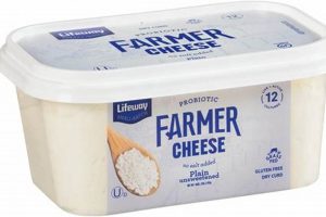 Unlock Flavor: Lifeway Farmer Cheese Delights & Recipes | The Conscious Farmer | Sustainable Agriculture for a Healthier Planet