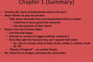 Unlocking: Summary Chapter 1 Animal Farm Analysis &amp; Key Themes | The Conscious Farmer | Sustainable Agriculture for a Healthier Planet